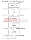 中國電子科技集團公司第四十一研究所  林藝輝，徐蘭天