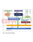 孫昊，中國電子科技集團公司第41研究所研發(fā)一部