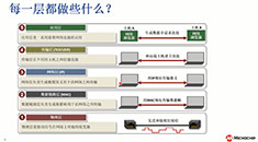 交換機(jī)的原理與設(shè)計(jì)應(yīng)用培訓(xùn)教程