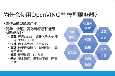 使用OpenVINO? Model Server 部署AI模型服務