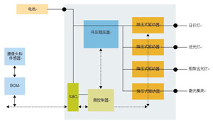 極具靈活性的帶有激光通道的汽車(chē)LED前照燈解決方案