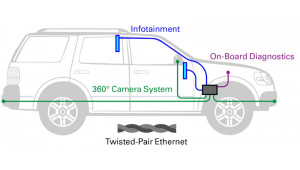 IoT 驅(qū)動(dòng)汽車(chē)電路保護(hù)解決方案的需求