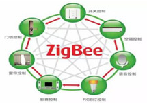 Zigbee技術(shù)在路燈控制系統(tǒng)中的典型應(yīng)用